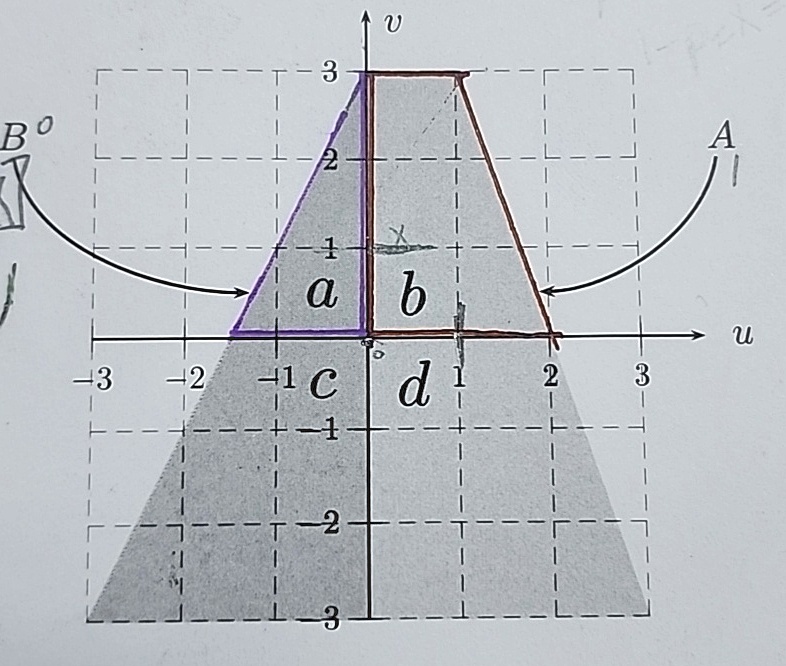 ?
3
B?
2
-3 -2 -1
X
1
ab
cd
-1
-2
-3
2
3
A
u