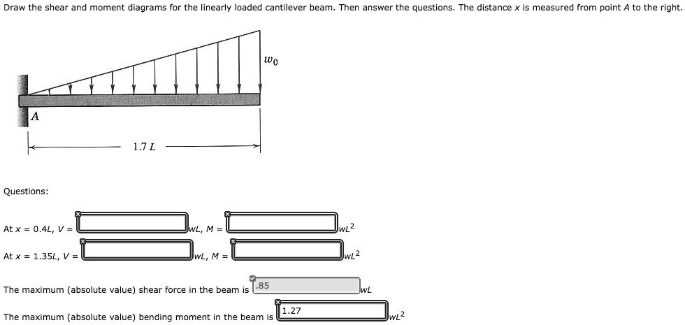 SOLVED: Draw the shear and moment diagrams for the linearly loaded ...
