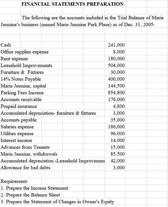 SOLVED Financial Statements Preparation The following are the accounts