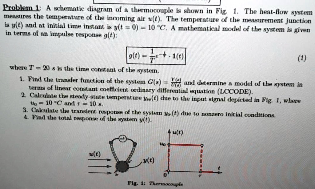 SOLVED Problem 1 A schematic diagram of a thermocouple is shown in