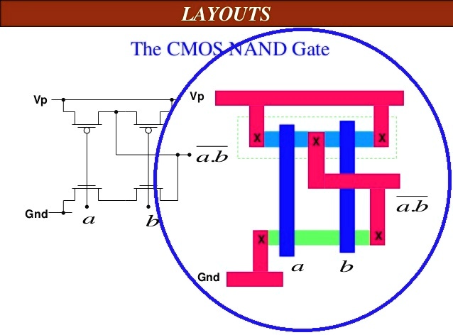 SOLVED: Draw the stick diagram (in color) for an AND gate. Hint: Here ...