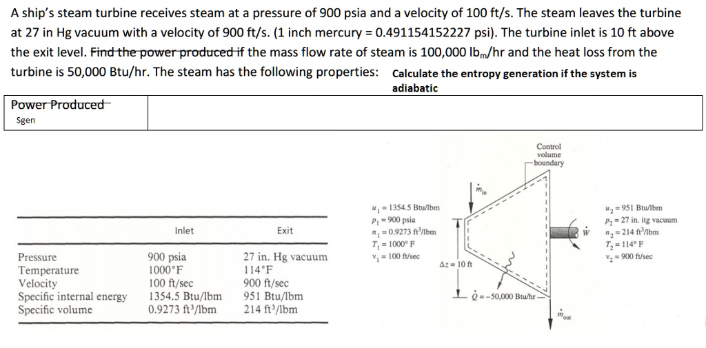 SOLVED A ship's steam turbine receives steam at a pressure of 900 psia