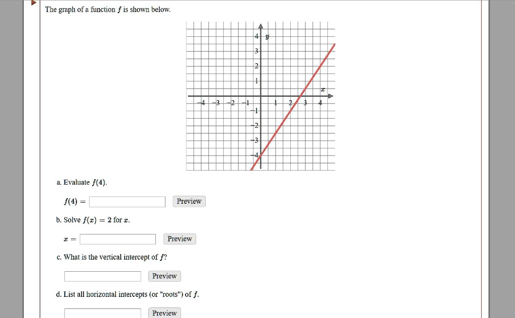 solved-the-graph-of-a-function-f-is-shown-below-evaluate-f-4-f-4