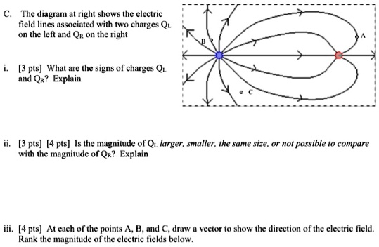 C. The diagram at right shows the electric field lines associated with two charges QL on the left and QR on the right

i. [3 pts] What are the signs of charges QL and QR? Explain

ii. [3 pts] [4 pts] Is the magnitude of QL larger, smaller, the same size, or not possible to compare with the magnitude of QR? Explain

iii. [4 pts] At each of the points A, B, and C, draw a vector to show the direction of the electric field. Rank the magnitude of the electric fields below.