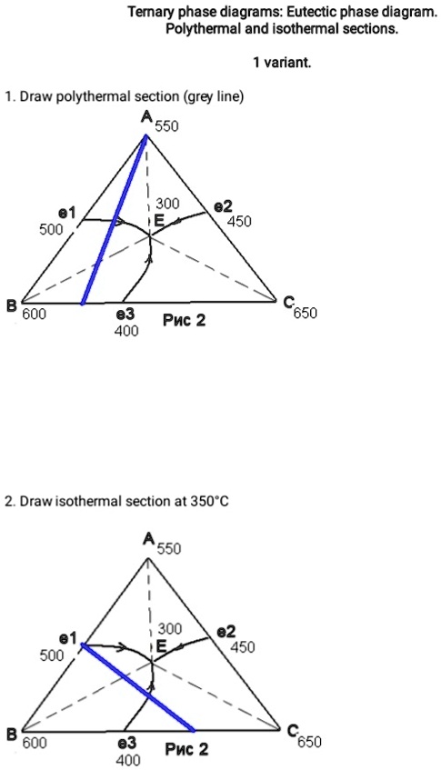 Ternary phase diagrams: Eutectic phase diagram. Polythermal and ...