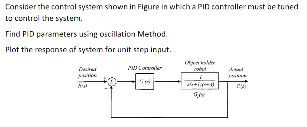 Consider the control system shown in Figure in which a PID controller ...