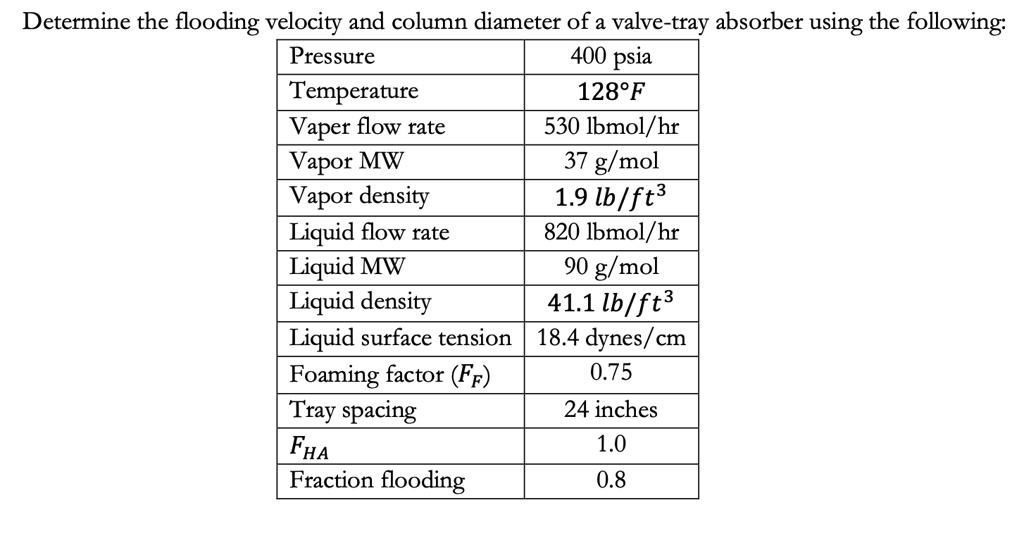 SOLVED Determine the flooding velocity and column diameter of a valve
