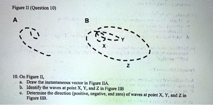 figure i question 10 8 i0 on figure draw the instantaneous vector in ...