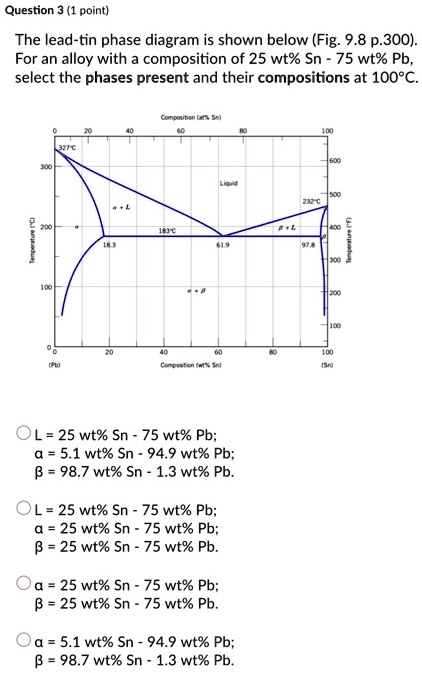 question 1 point the lead tin phase diagram is shown below fig 98 p300 ...
