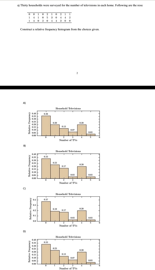 6) Thirty households were surveyed for the number of televisions in each home. Following are the resu
0 0 1 0 2 1 1 0
1 4 1 0 5 3 0 4 4 2 1 1
1 4 0 2 0 4 4 3 0 0
Construct a relative frequency histogram from the choices given.