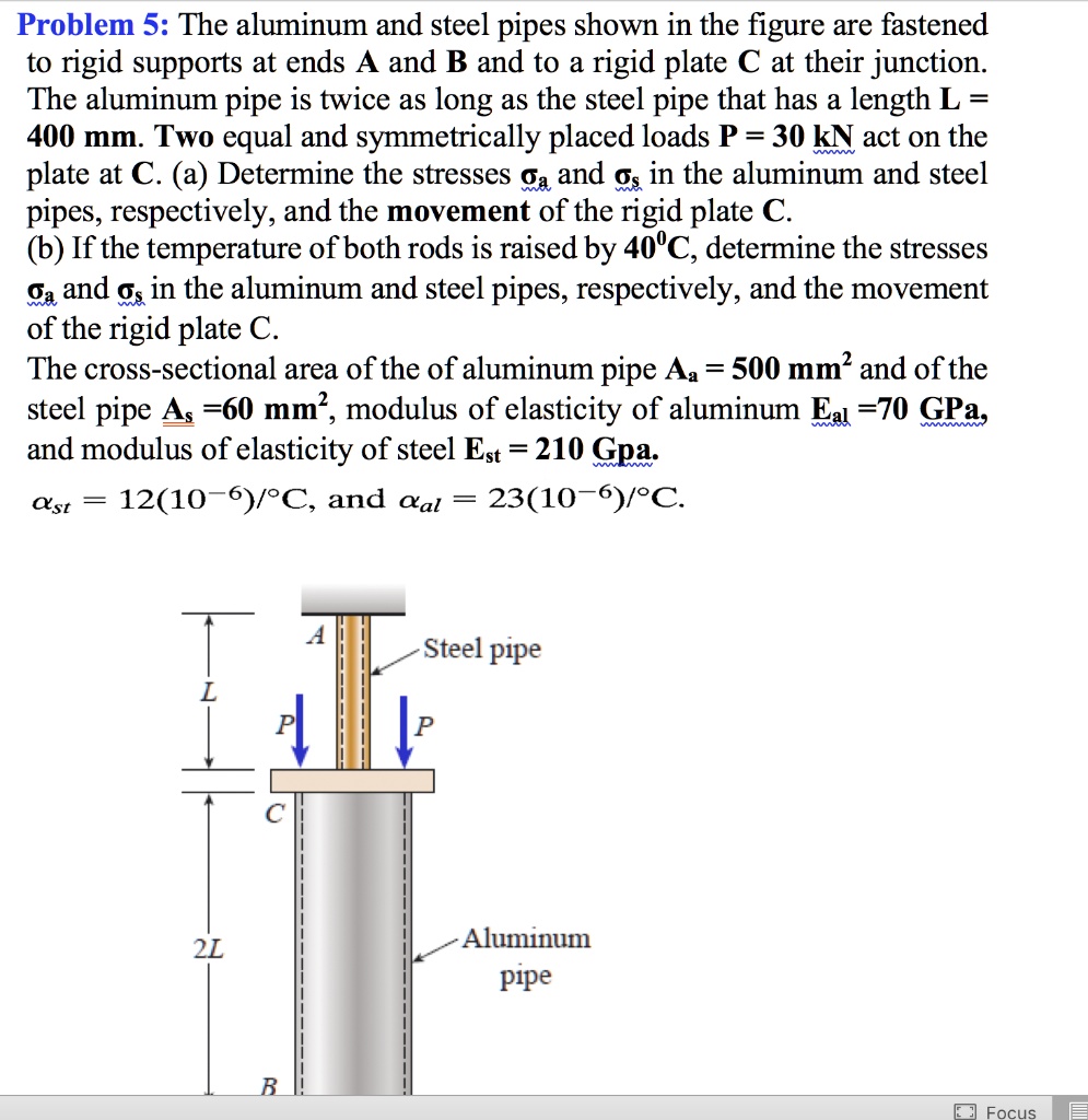 Problem 5 The aluminum and steel pipes shown in the figure are
