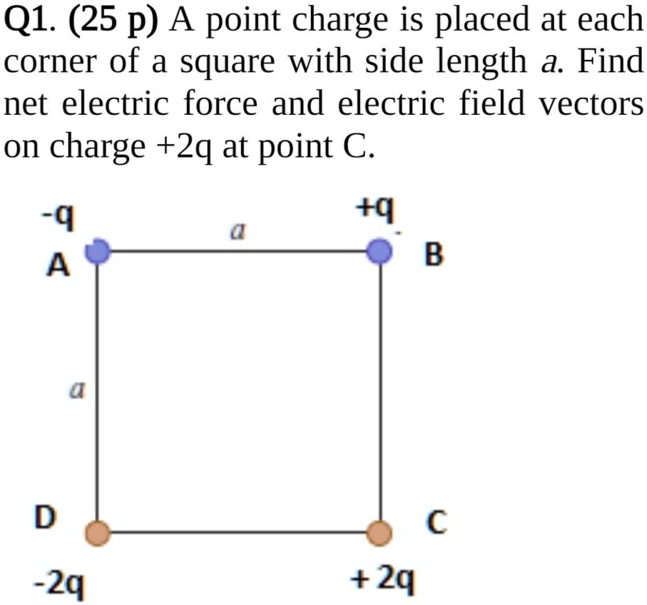 SOLVED: Q1. (25 p) A point charge is placed at each corner of a square ...
