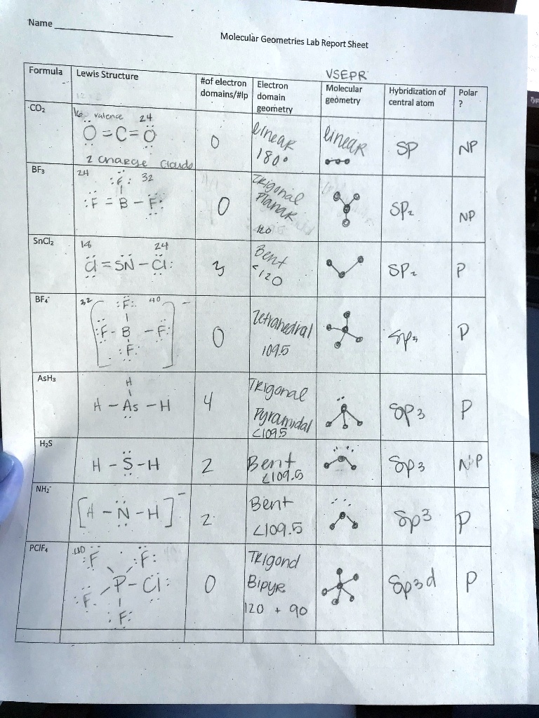 electron domain and molecular geometry chart