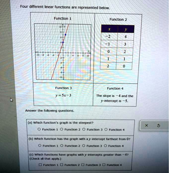 four different linear functions are represented below function function 2 functon function 5x 3 the slope is 4 and the intercept is answer the following questions which function graph is the 49074