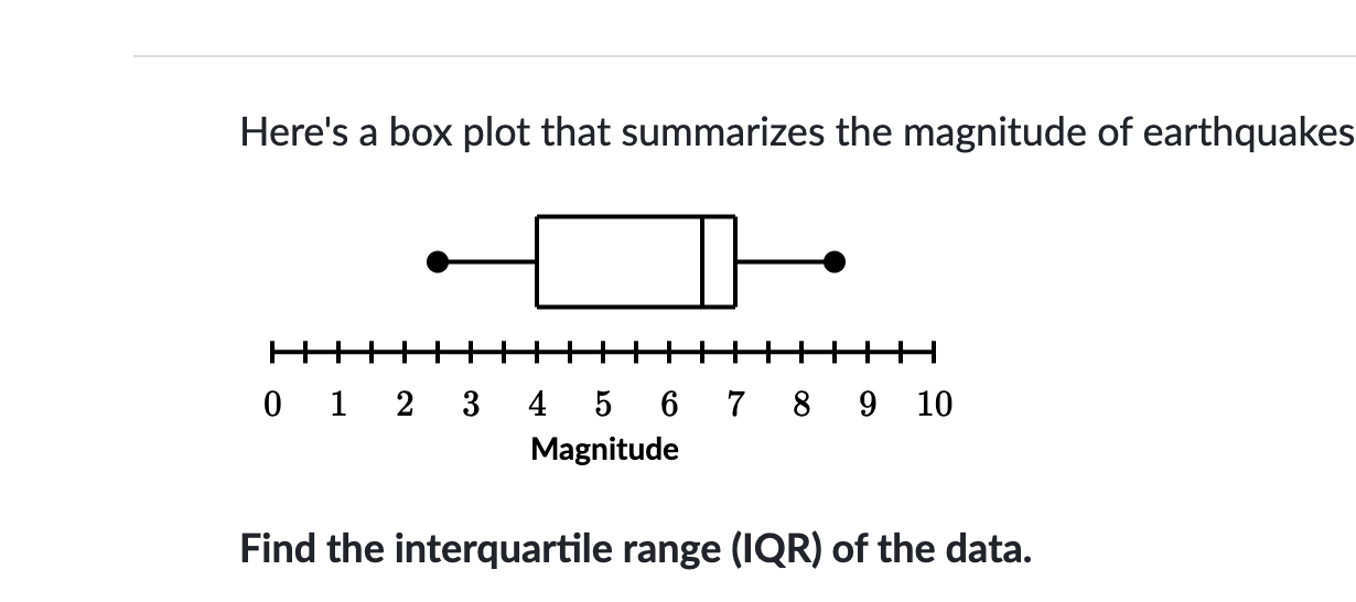 SOLVED Here's a box plot that summarizes the magnitude of earthquakes