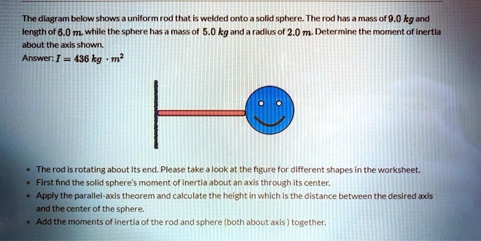 SOLVED: The diagram below shows uniformrod that is welded ...