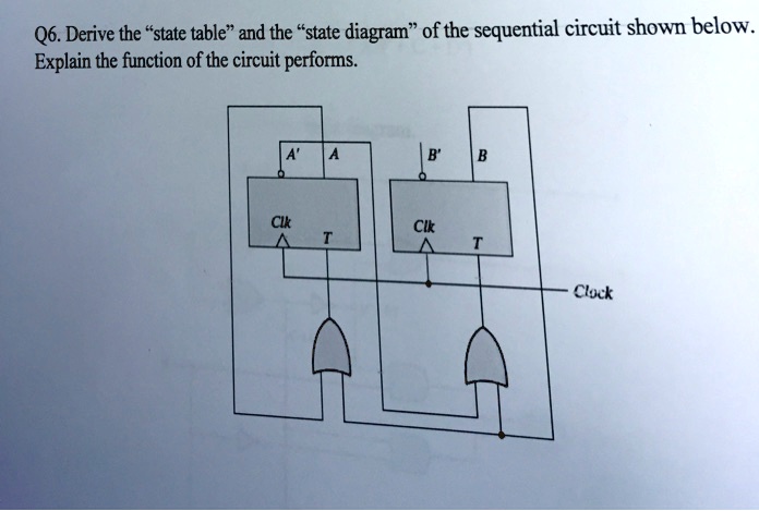 SOLVED: Q6. Derive the "state table" and the "state diagram" of the ...
