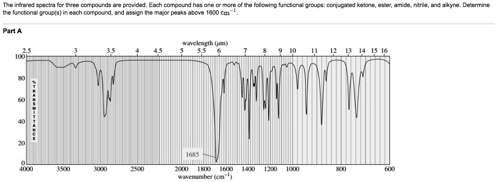 SOLVED: ' The infrared spectra for three compounds are provided. Each ...