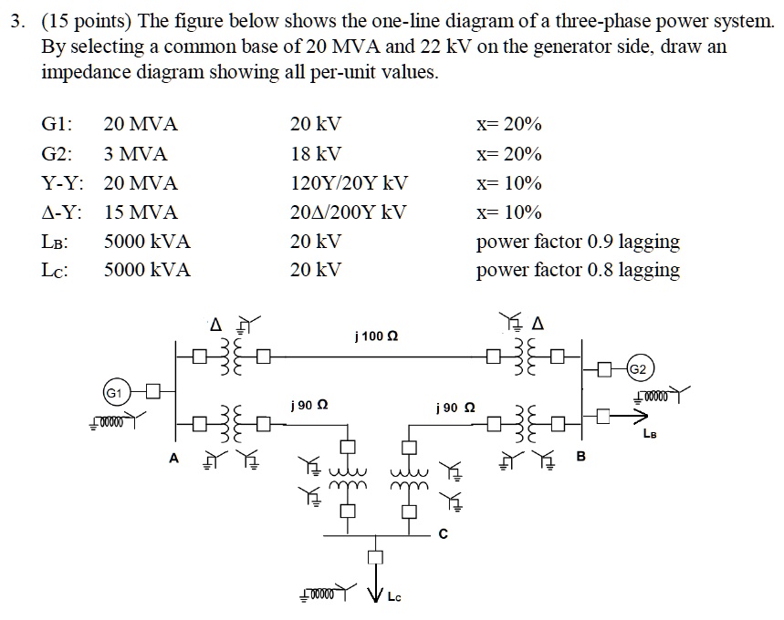 SOLVED: 3. (15 points) The figure below shows the one-line diagram of a ...