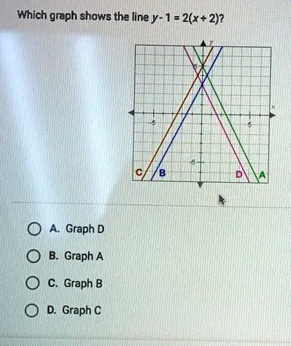 graph this line y 2 x 1