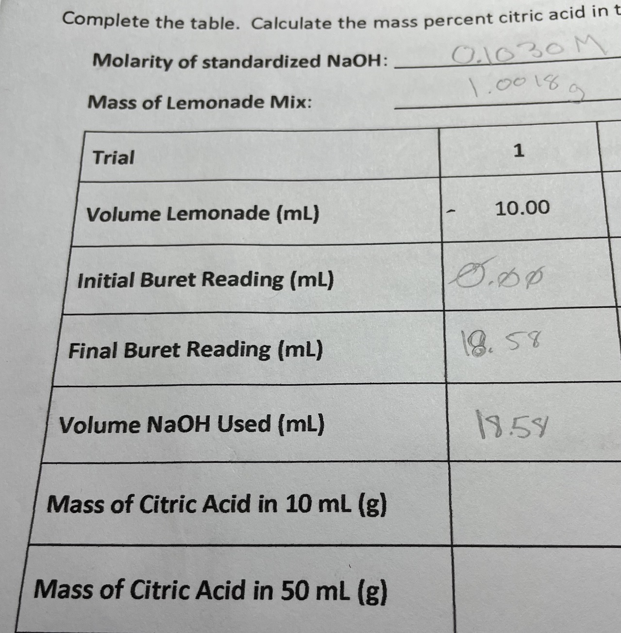 SOLVED Complete the table. Calculate the mass percent citric acid in
