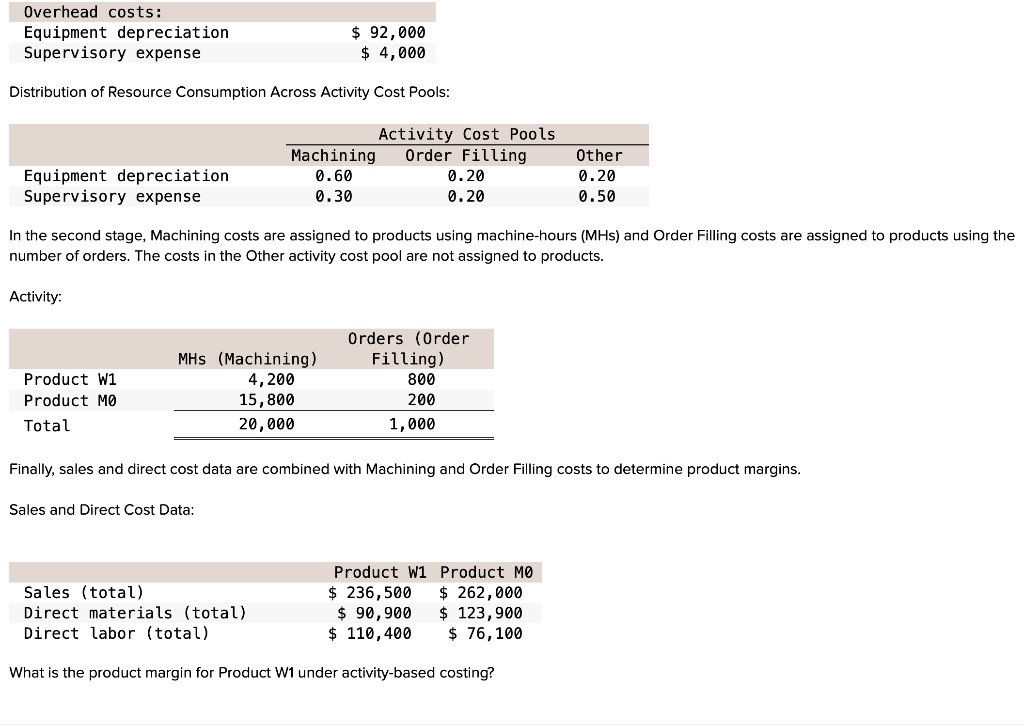 Doede Corporation uses activity-based costing to compute product ...