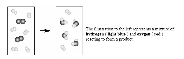 SOLVED: The illustration to the left represents a mixture of hydrogen ...