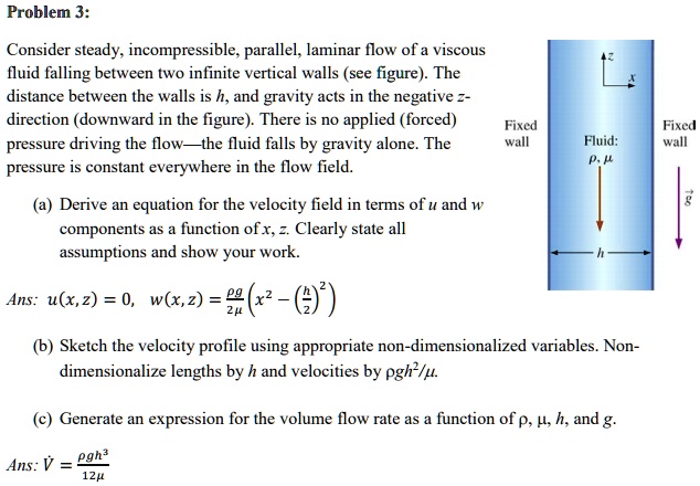 SOLVED: Problem 3: Consider Steady, Incompressible, Parallel, Laminar ...