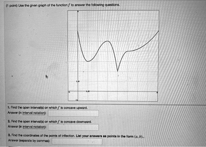 Use the given graph of the function f to answer the following questions.
1. Find the open interval(s) on which f is concave upward.
Answer (in interval notation):
2. Find the open interval(s) on which f is concave downward.
Answer (in interval notation):
3. Find the coordinates of the points of inflection. List your answers as points in the form (a, b).
Answer (separate by commas):