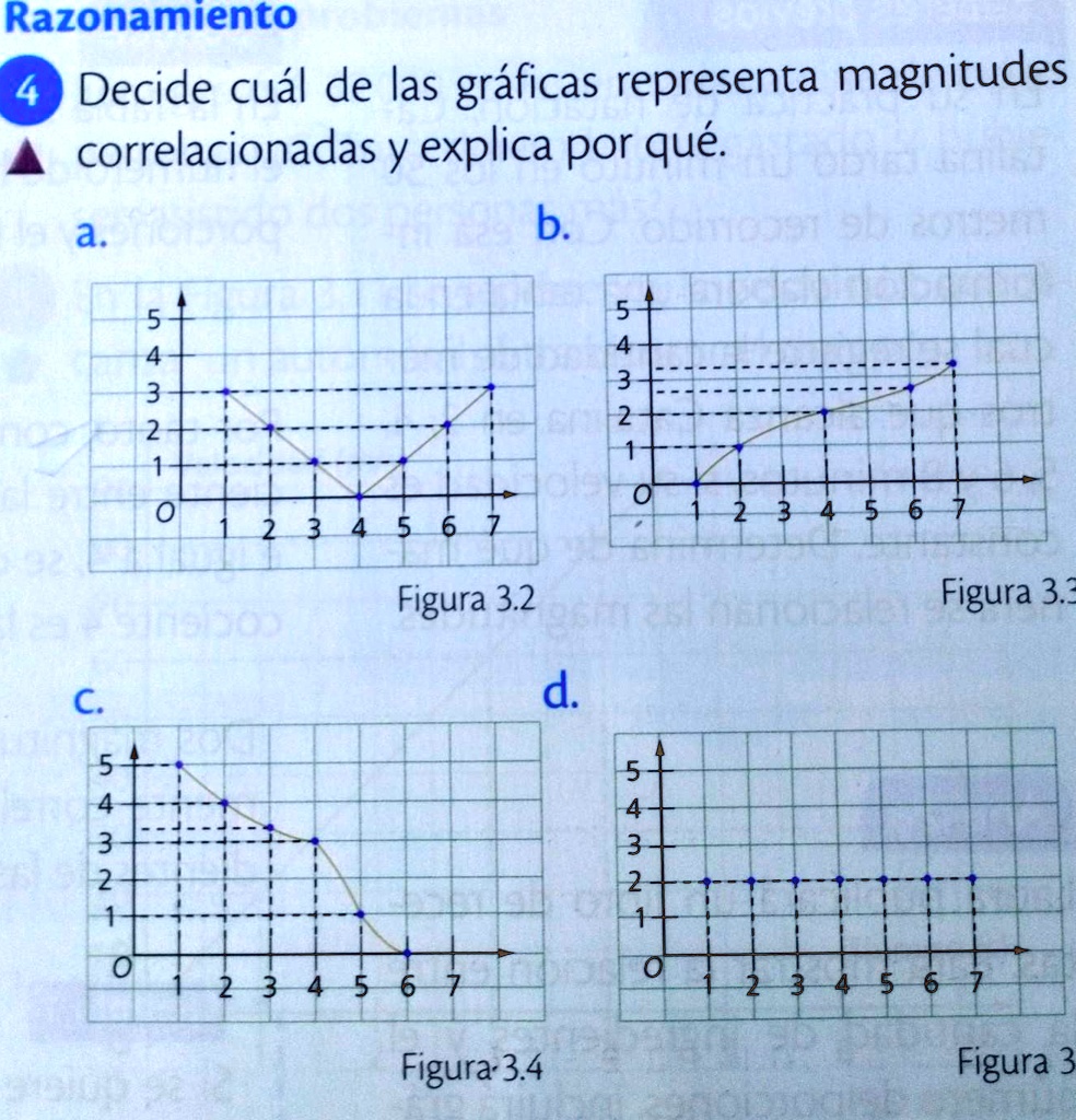 SOLVED decide cuál de las gráficas representa magnitudes