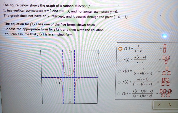 The figure below shows the graph of a rational function f.
It has vertical asymptotes x=2 and x=-3, and horizontal asymptote y=0.
The graph does not have an x-intercept, and it passes through the point (-4, -1).

The equation for f(x) has one of the five forms shown below.
Choose the appropriate form for f(x), and then write the equation.
You can assume that f(x) is in simplest form.

f(x) = a / (x-b)
f(x) = a(x-b) / (x-c)
f(x) = a / ((x-b)(x-c))
f(x) = a(x-b) / ((x-c)(x-d))
f(x) = a(x-b)(x-c) / ((x-d)(x-e))