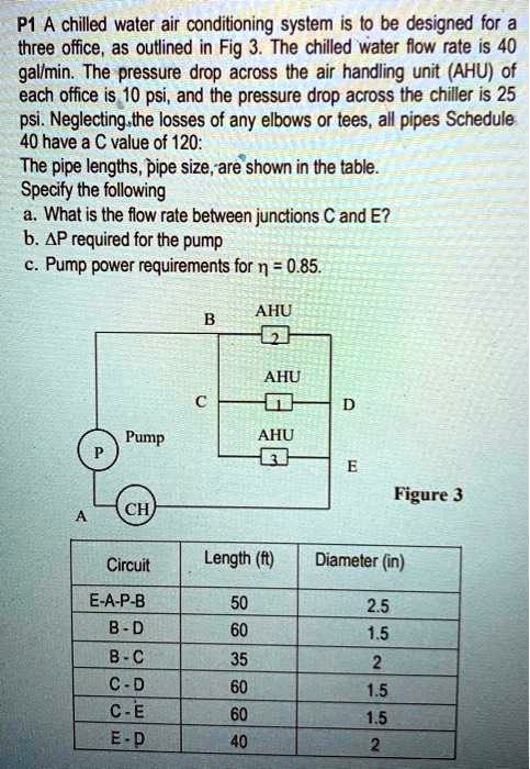SOLVED: P1 A chilled water air conditioning system is to be designed ...