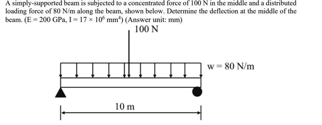 SOLVED: A simply-supported beam is subjected to a concentrated force of ...