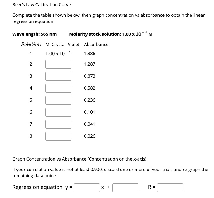 SOLVED Beer's Law Calibration Curve Complete the table shown below