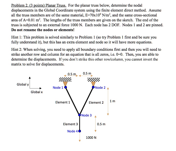 SOLVED: Problem 2. (3 points) Planar Truss. For the planar truss below ...
