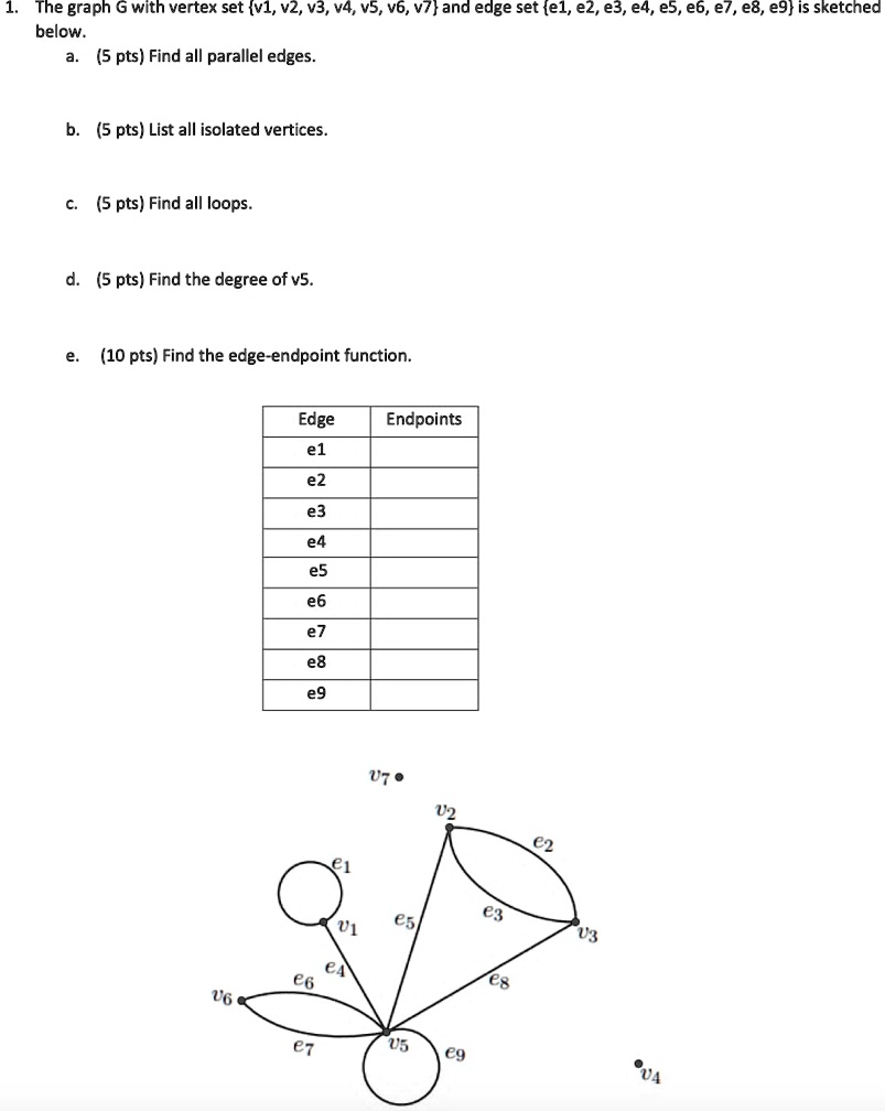 Solved The Graph G With Vertex Set V1 V2 V3 V4 V5 V6 V7 And Edge Solved The Graph G With Vertex Set V1 V2 V3 V4 V5 V6 V7 And Edge