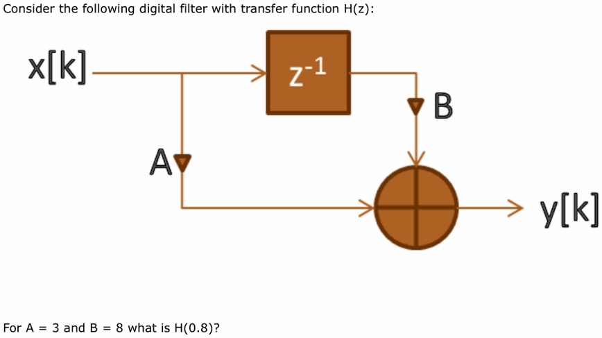 Solved Consider The Following Digital Filter With Transfer Function H Z X[k] 7 1 B Av Y[k