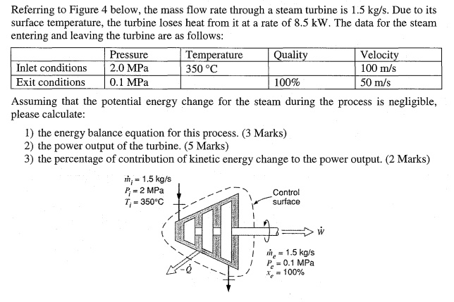 referring to figure 4 below the mass flow rate through a steam turbine ...