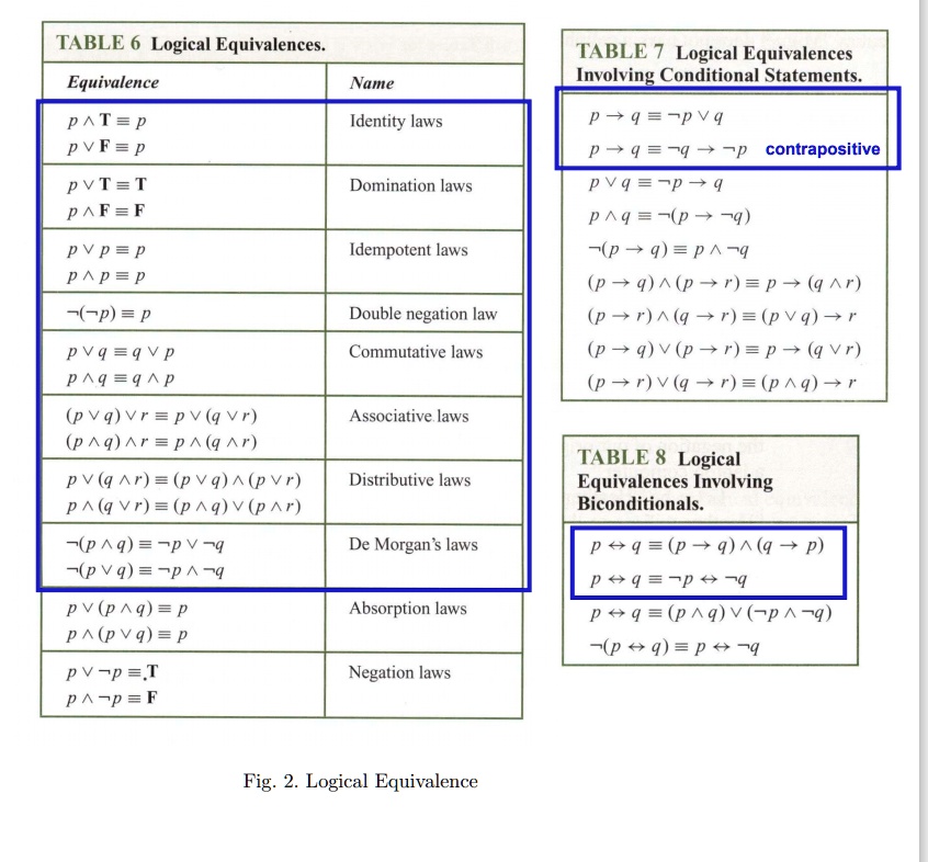 SOLVED: TABLE 6 Logical Equivalences. Equivalence Name TABLE 7 Logical ...