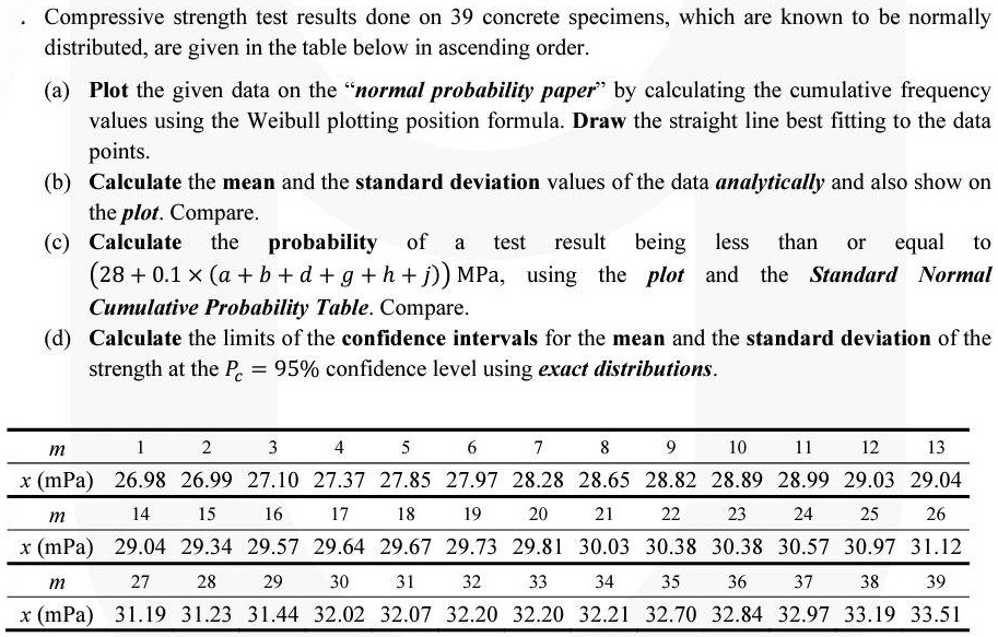 compressive strength test results done on 39 concrete specimens which ...