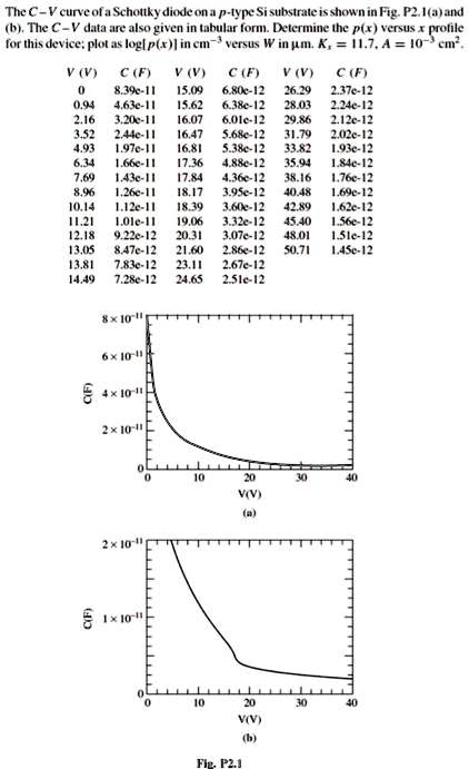 1.93E 11