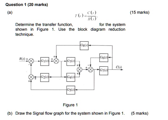 SOLVED: Control system, kindly answer it with clear handwriting ...
