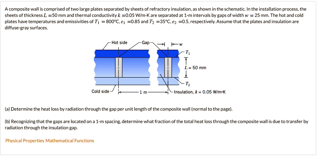 SOLVED A composite wall is comprised of two large plates separated by