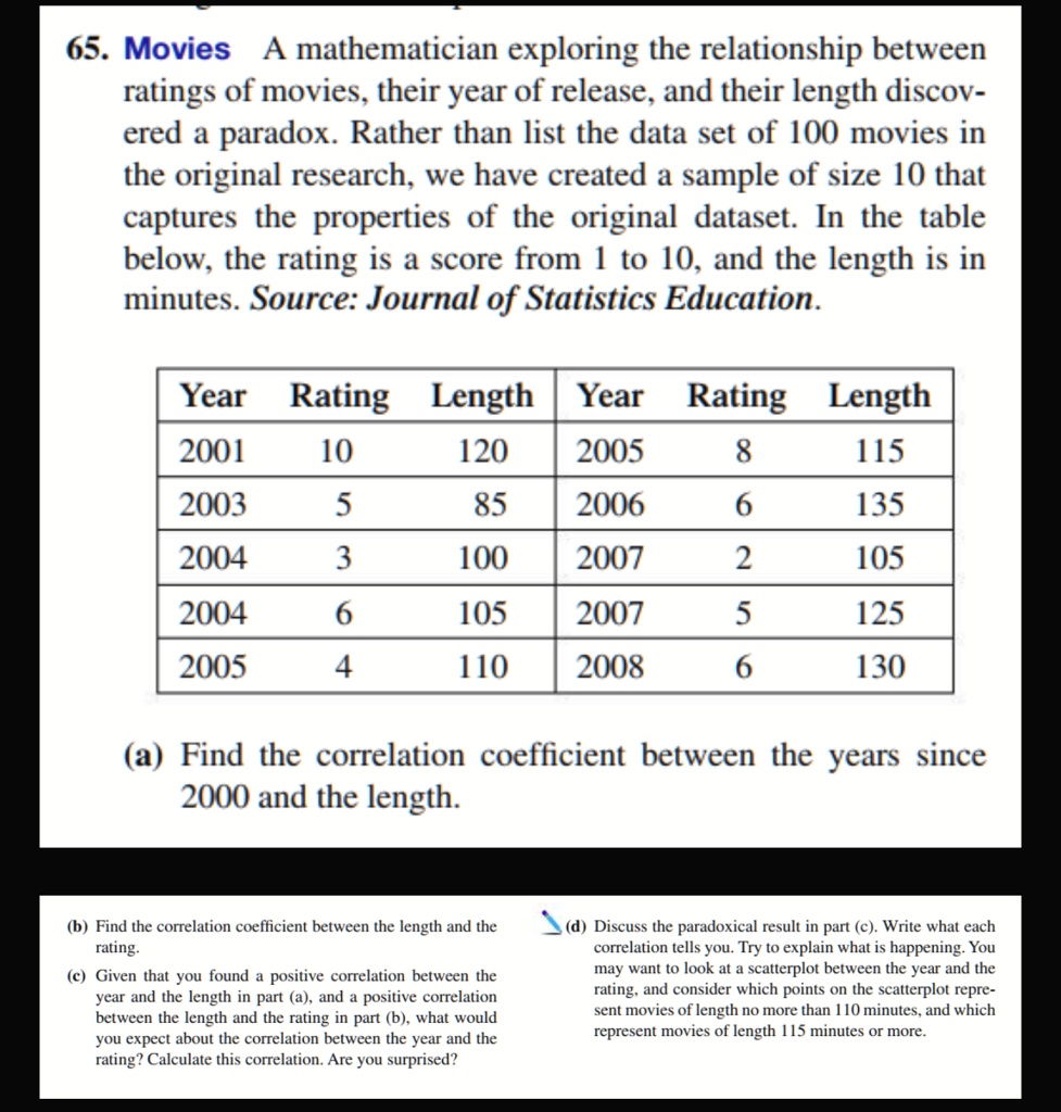 movies a mathematician exploring the relationship between ratings of movies their year of release and their length discovered a paradox rather than list the data set of 100 movies in the ori 52975