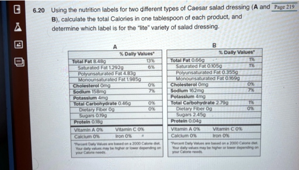 SOLVED Using the nutrition labels for two different types of Caesar