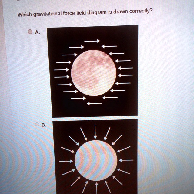 SOLVED: 'Which gravitational force field diagram is drawn correctly ...