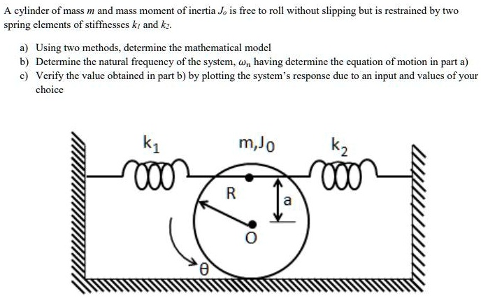 Roll Inertia A cylinder of mass m and mass moment of inertia Jo is free to roll ...