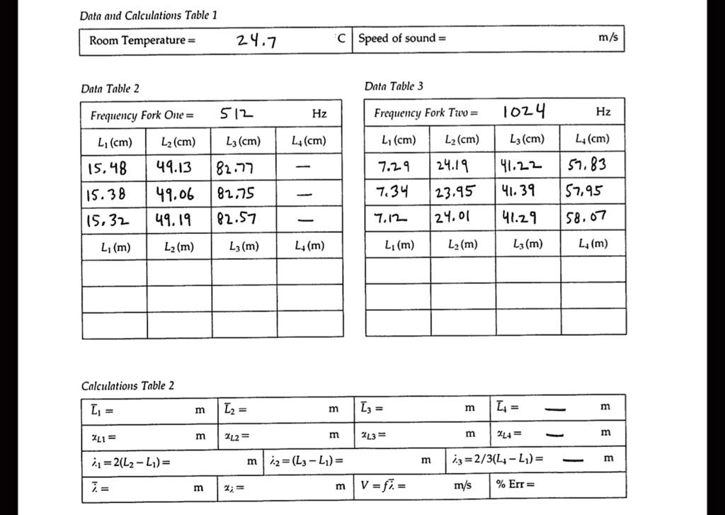 Data and Calculations Table 1
Room Temperature = 24.7 C Speed of sound = m/s
Data Table 2
Data Table 3
Frequency Fork One = 512 Hz Frequency Fork Two = 1024 Hz
L? (cm) L? (cm) L? (cm) L? (cm) L? (cm) L? (cm) L? (cm) L? (cm)
15.48 49.13 82.77 — 7.29 24.19 41.22 57.83
15.38 49.06 82.75 — 7.34 23.95 41.39 57.95
15.32 49.19 82.57 — 7.12 24.01 41.29 58.07
L? (m) L? (m) L? (m) L? (m) L? (m) L? (m) L? (m) L? (m)
Calculations Table 2
L? = m L? = m L? = m L? = m
x?? = m x?? = m x?? = m x?? = m
i? =2(L?-L?) = m i? =(L?-L?) = m i? =2/3(L?-L?) = m
x? = m x? = m V = f? = m/s % Err =