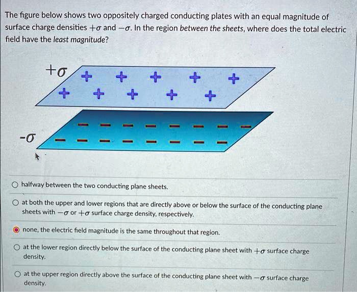 SOLVED: The figure below shows two oppositely charged conducting plates ...