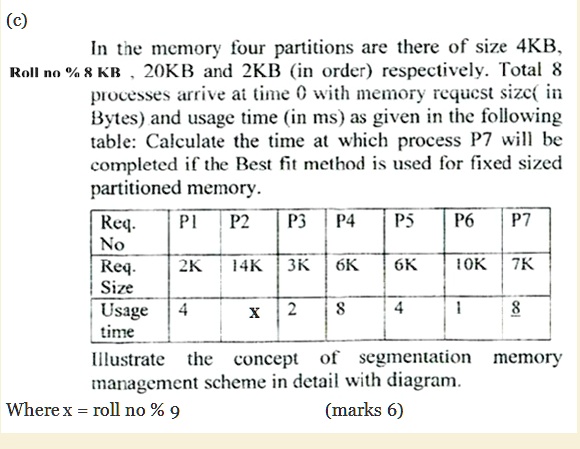 SOLVED: (c) In The Memory Four Partitions Are There Of Size 4KB. Roll ...